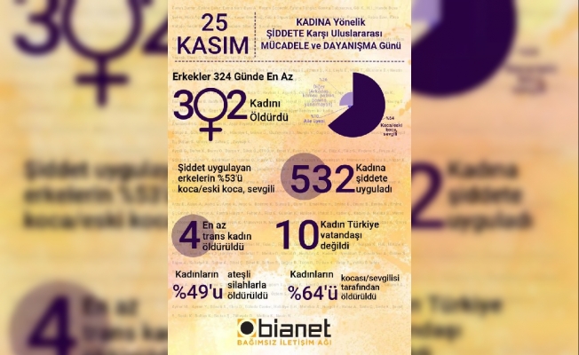 324 günde 302 kadın öldürüldü