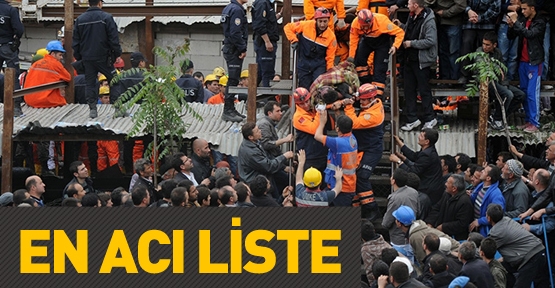 AFAD Maden Faciasında Ölen İşçilerin İsimlerini Açıkladı