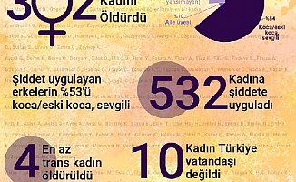 324 günde 302 kadın öldürüldü