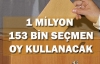 Batı Akdeniz'in sandık ve seçmen sayıları